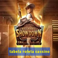 tabela roleta cassino